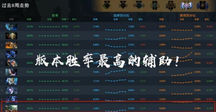  DOTA2 Ti赛事前瞻，卫冕冠军能否续写不朽传奇  